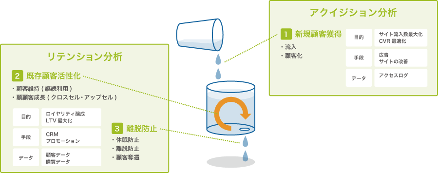 ECサイト分析概念図