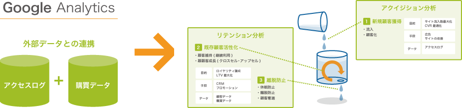 フォーナウのアクセスログ解析